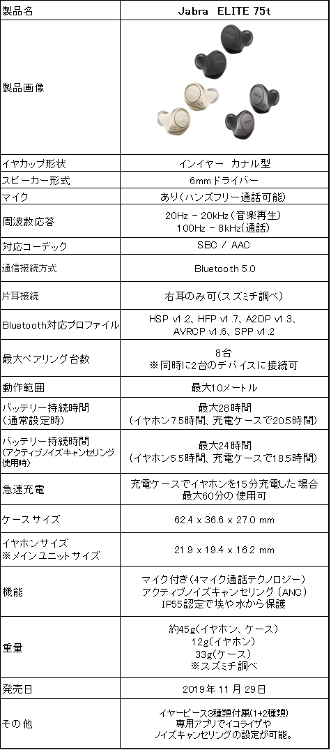 Jabra ELITE 75tのレビュー】ノイズキャンセリングも使える低音が効い
