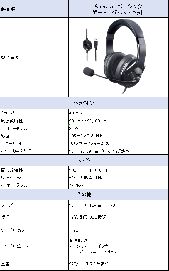 Amazon ベーシック ゲーミングヘッドセット(USB接続タイプ)のレビュー