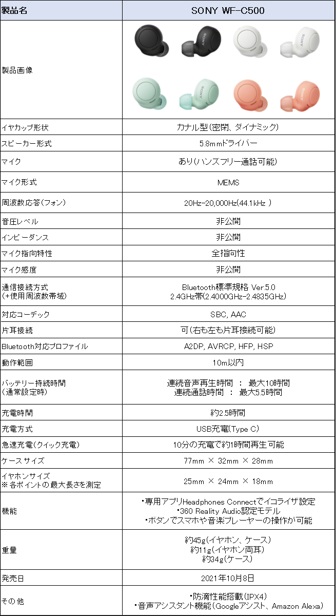 SONY WF-C500のレビュー】バランスの取れた音質のBluetoothワイヤレス