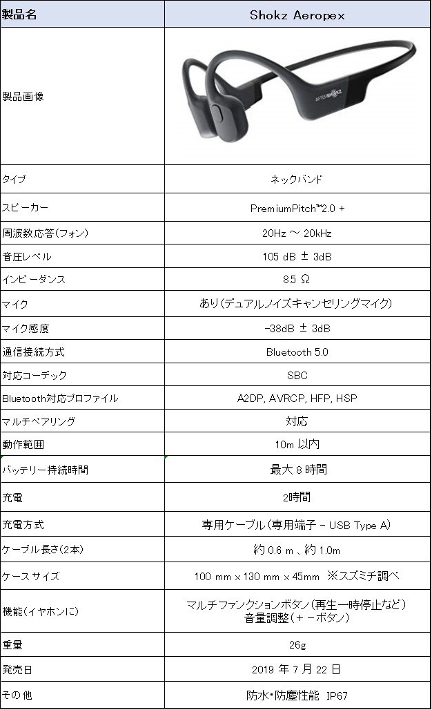 Shokz(旧AfterShokz) Aeropexのレビュー 】スポーツなどに適した耳を塞