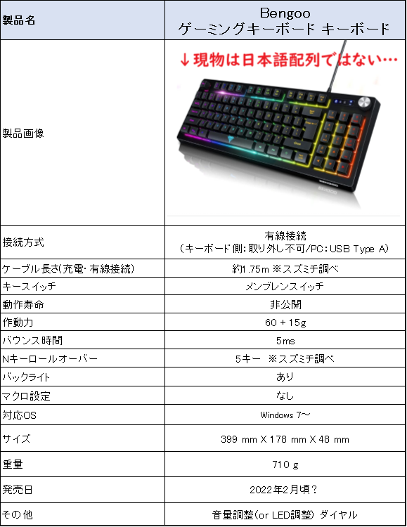 BENGOO 有線ゲーミングキーボードG076のレビュー】鮮やかに光る