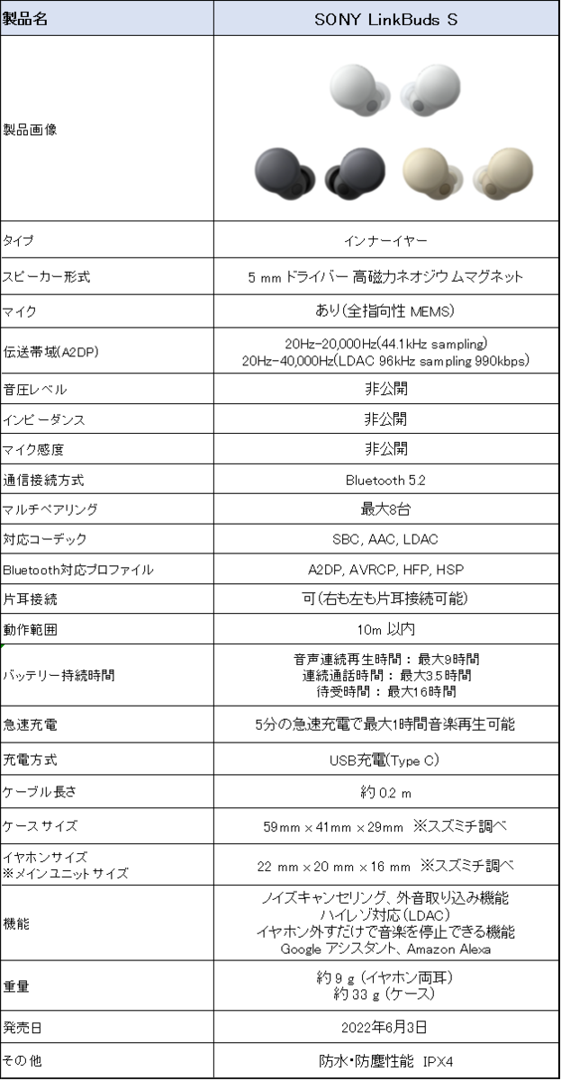 SONY LinkBuds S エクリュのレビュー】風切り音をロードバイクで試して