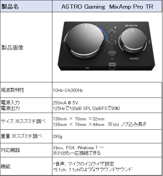ASTRO Gaming MixAmp Pro TRのレビュー】音質爆上がりの