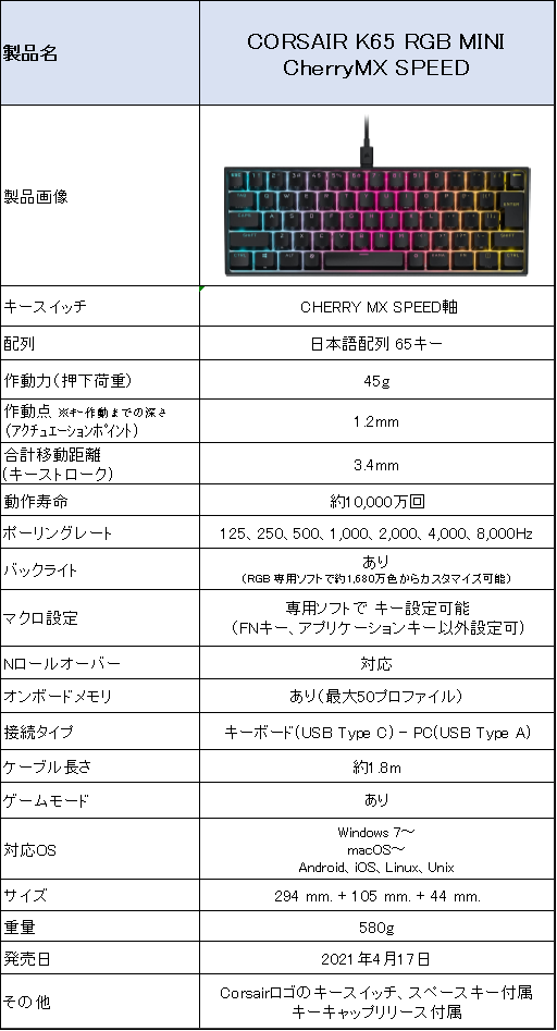 CORSAIR K65 RGB MINI 銀軸 日本語配列のレビュー】ポーリングレート