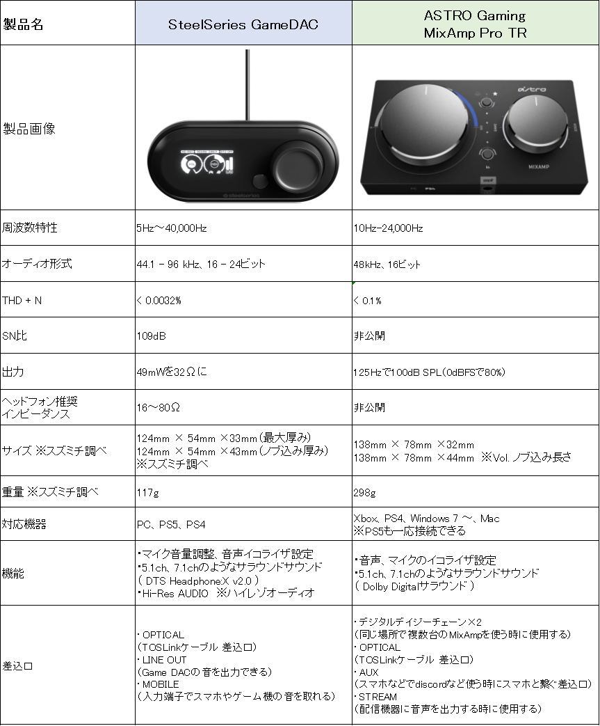 その他 Astro mixamp 61P7wHzOfqL._UF894,1000_QL80_.jpg