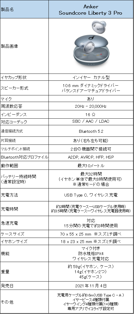 Anker Soundcore Liberty 3 Pro アイスブルーのレビュー】LDAC