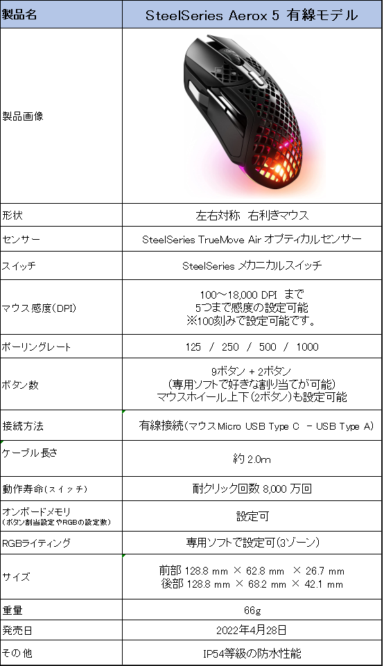 SteelSeries Aerox 5 有線モデルのレビュー】軽量9ボタンある