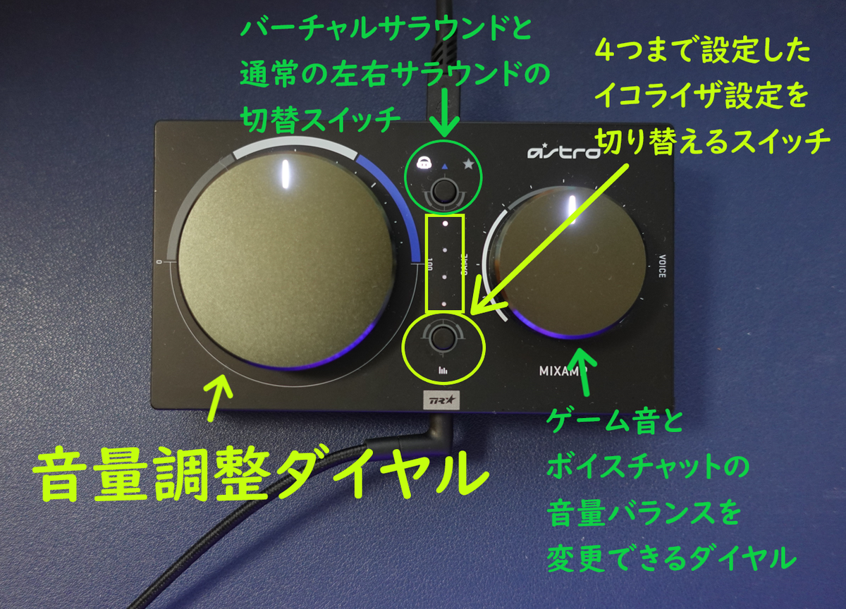 astro MIXAMP PRO アストロ ミックスアンプ 超美品+HDMIアダプタ付き