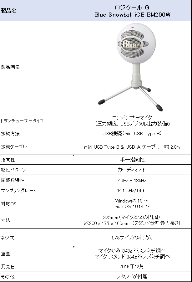 ロジクール G Blue Snowball iCE BM200Wのレビュー】配信や音楽の