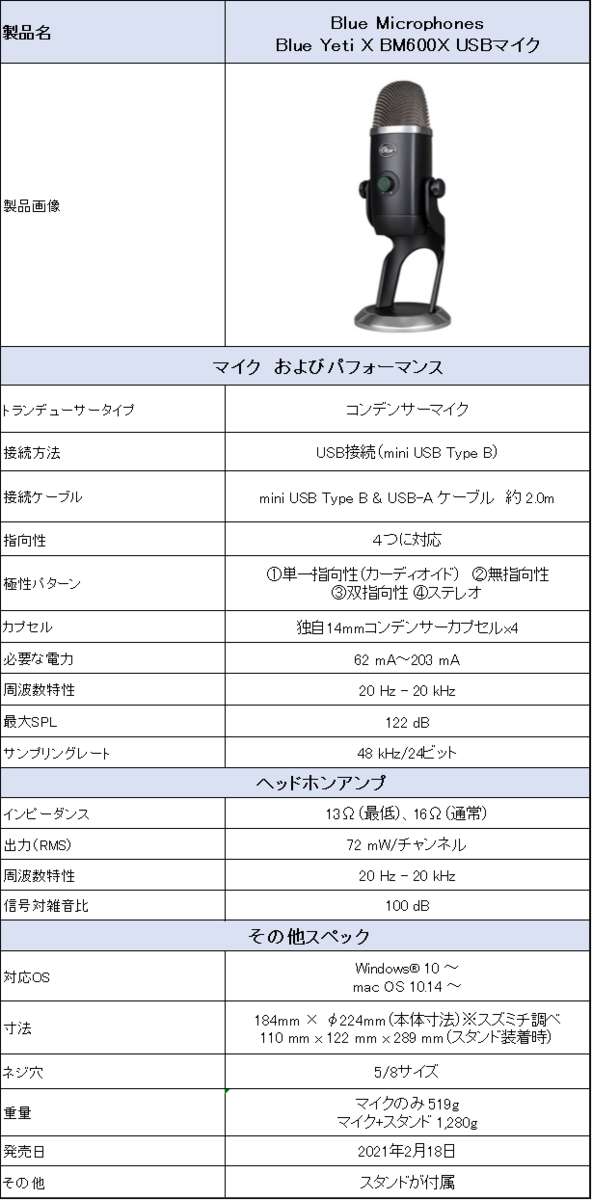 Blue（Logicool G） Yeti X BM600X USBマイクのレビュー】プロゲーマー
