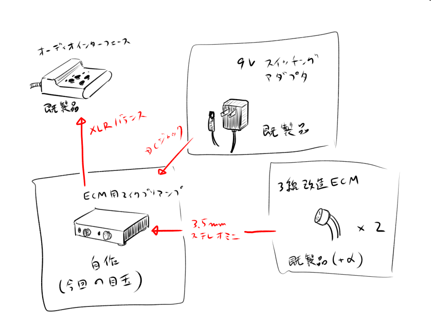 f:id:suzumodoki:20190515055502p:plain