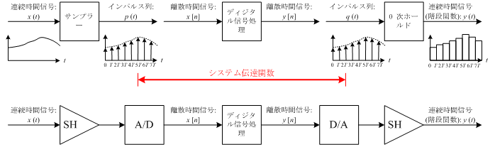 3次遅れ系の伝達関数を時間領域に変換する方法 そらたまご Soratamago