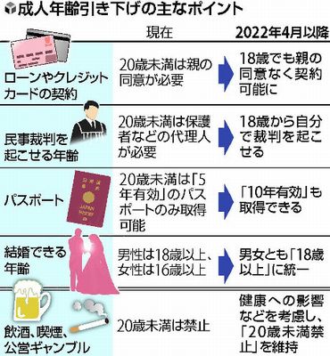 18歳成人 改正民法が成立 2020年4月から ライジングパートナー