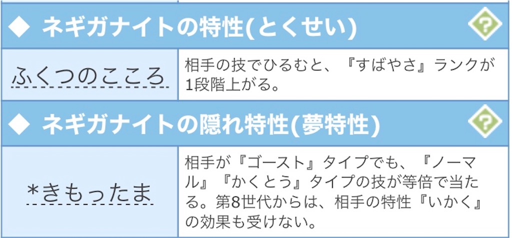 先制技 トリル 【ポケモン剣盾】最強パーティ｜おすすめの組み合わせ