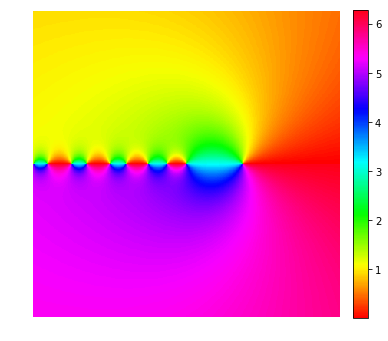 関数解析 複素関数の可視化をPython・JavaScriptで実装する - sw1227's diary