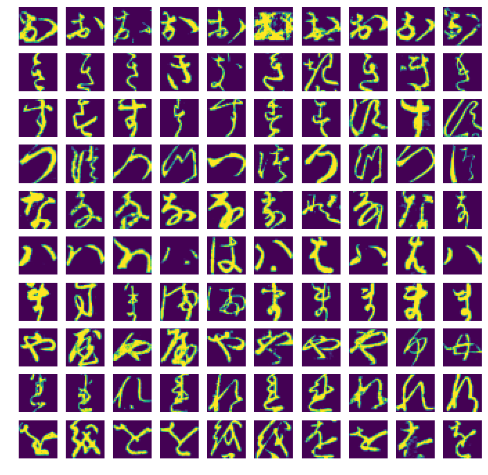 MNIST互換の日本語くずし字データセットでCNNやt-SNEを試す