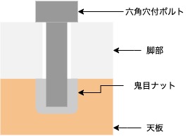 断面図
