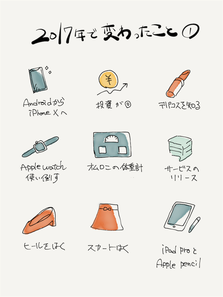 f:id:swaaaaan:20180106220319p:image f:id:swaaaaan:20180106220319p:image