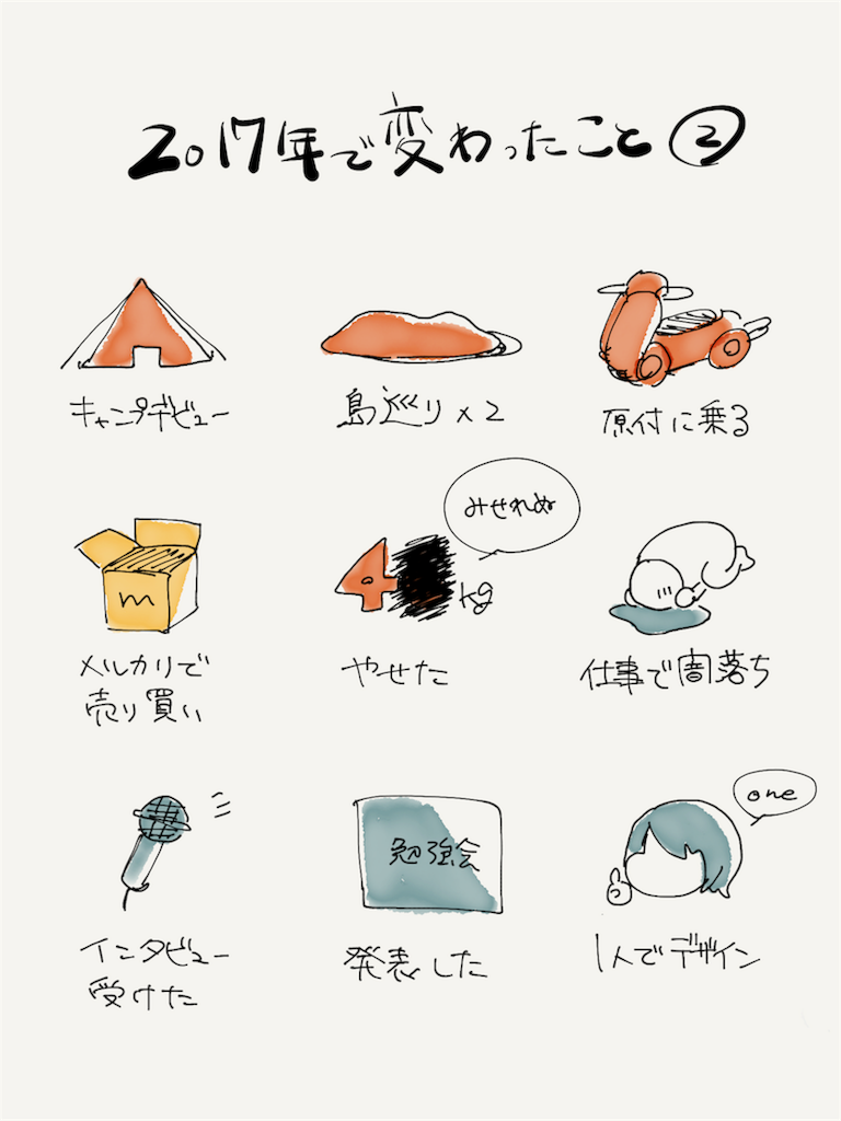 f:id:swaaaaan:20180106220327p:image f:id:swaaaaan:20180106220327p:image