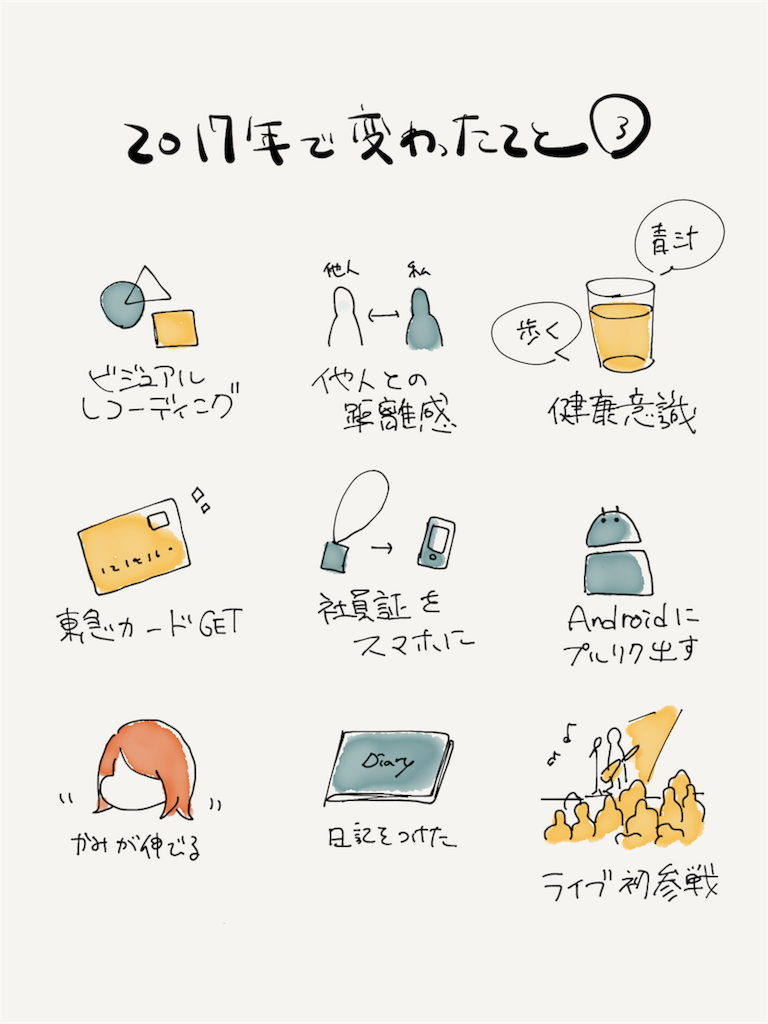 f:id:swaaaaan:20180106220338p:image f:id:swaaaaan:20180106220338p:image
