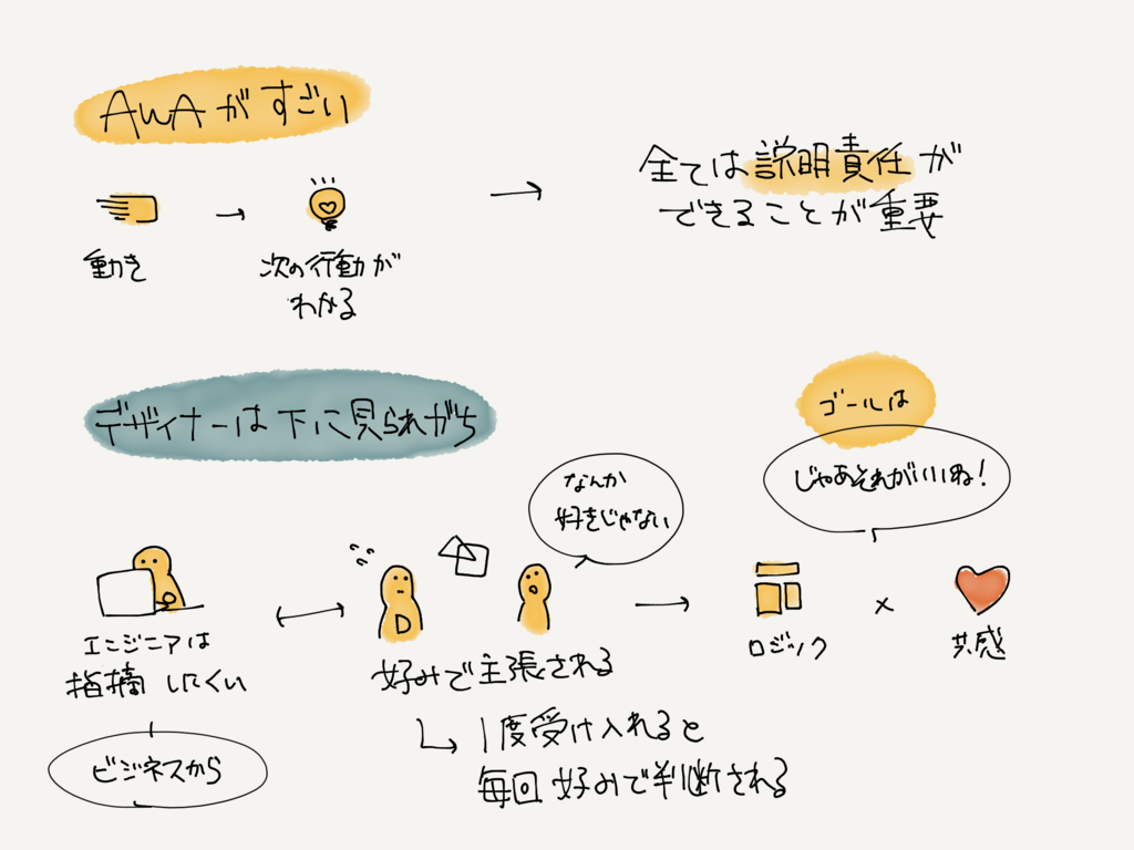 f:id:swaaaaan:20180205215602p:plain