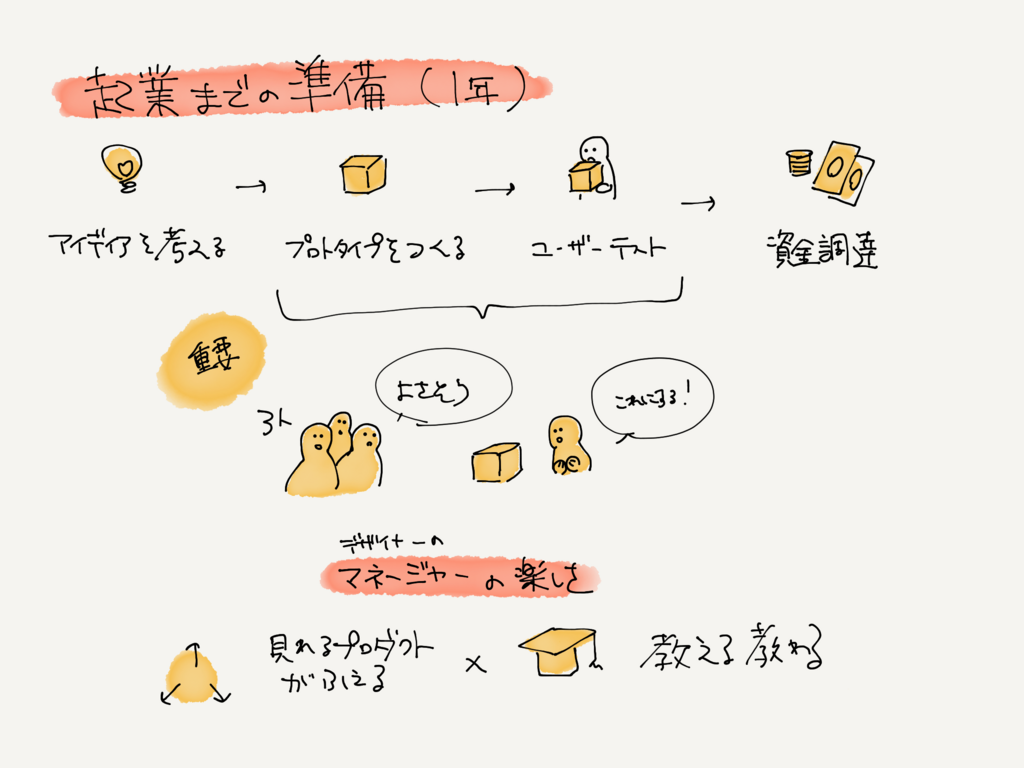 f:id:swaaaaan:20180205215621p:plain