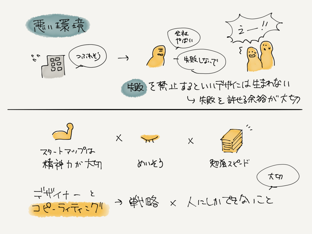 f:id:swaaaaan:20180205215629p:plain f:id:swaaaaan:20180205215629p:plain