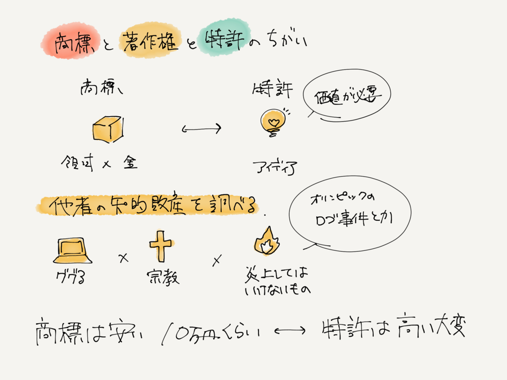 f:id:swaaaaan:20180205215642p:plain