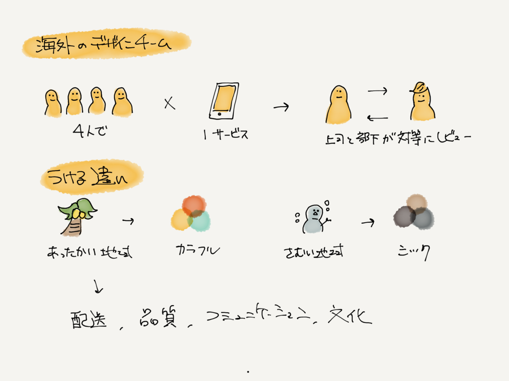 f:id:swaaaaan:20180205215724p:plain