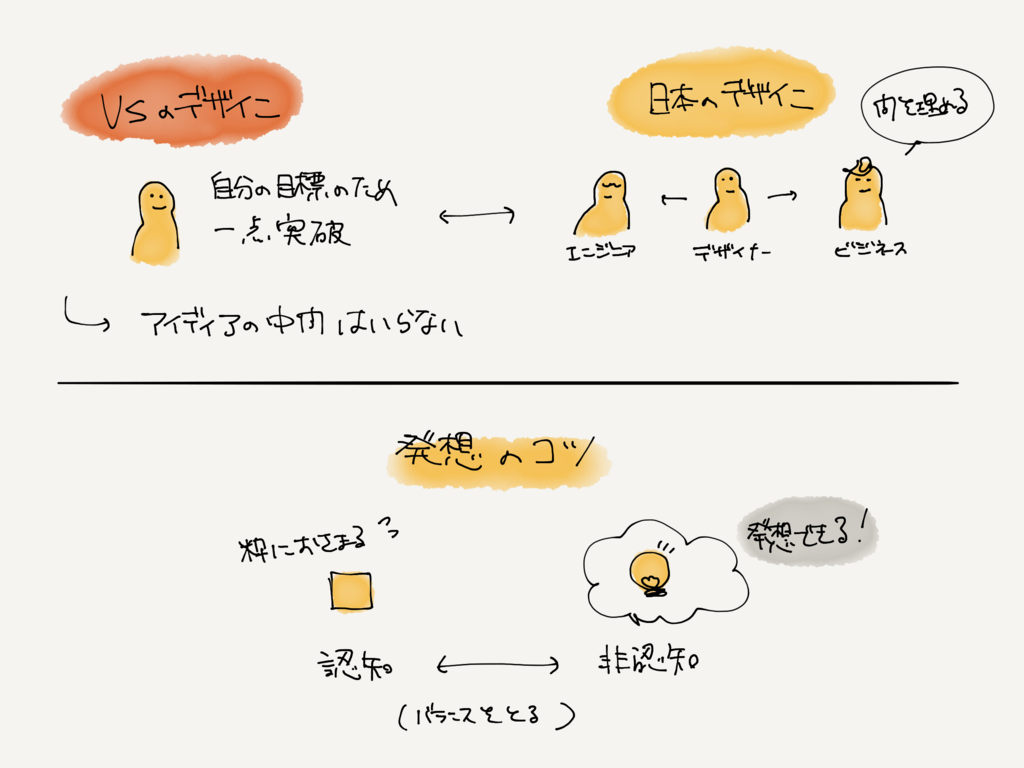 f:id:swaaaaan:20180205215730p:plain