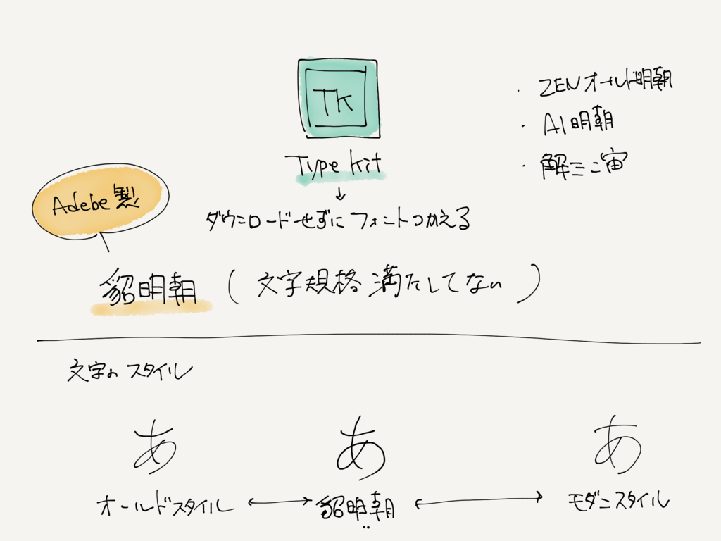 f:id:swaaaaan:20180205215749p:plain