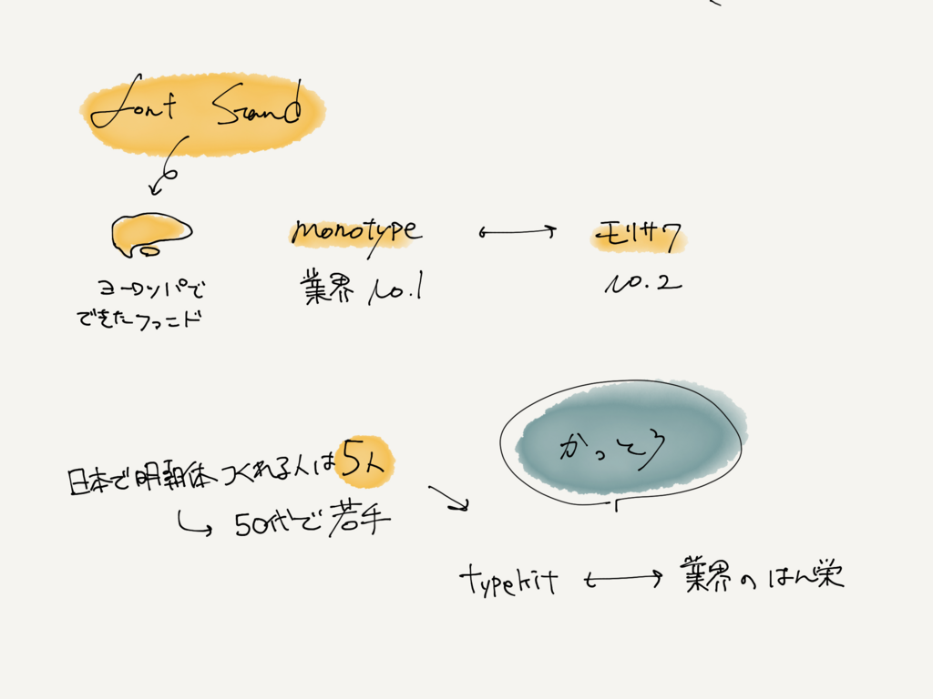 f:id:swaaaaan:20180205215802p:plain f:id:swaaaaan:20180205215802p:plain