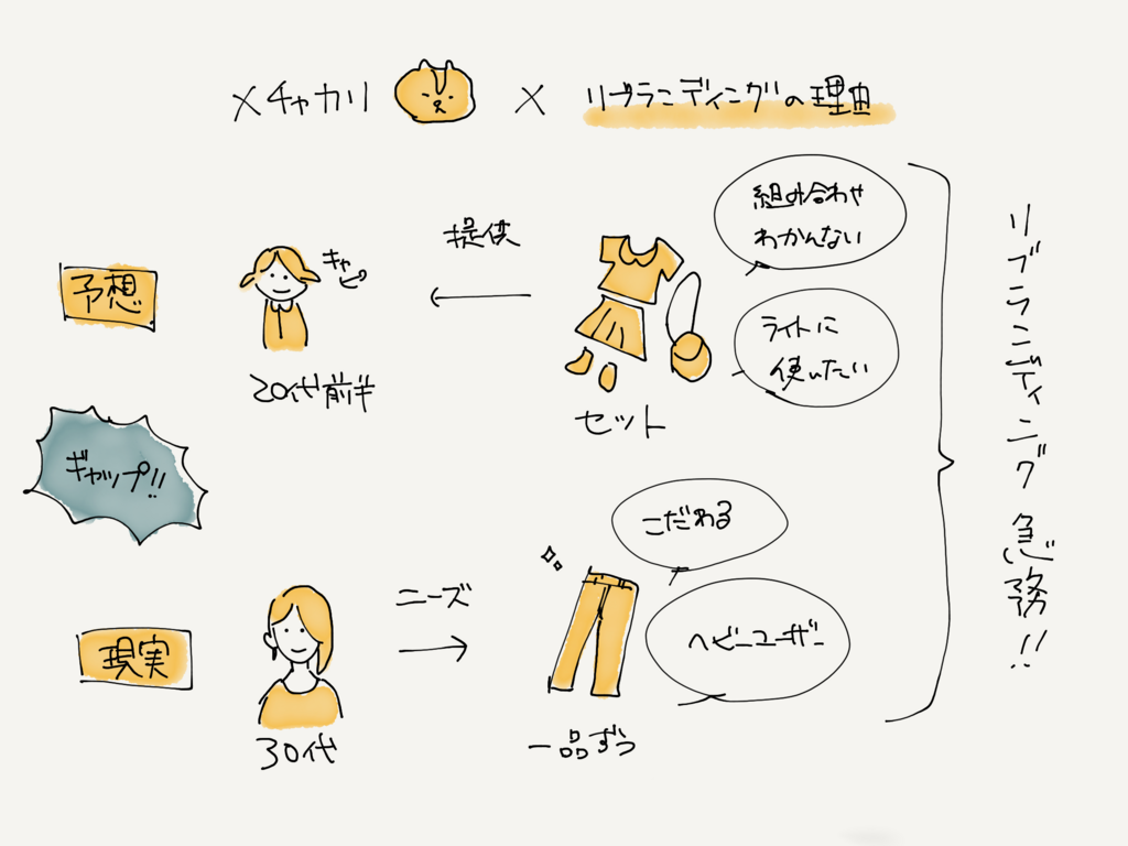 f:id:swaaaaan:20180205215817p:plain f:id:swaaaaan:20180205215817p:plain