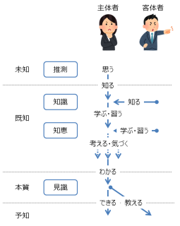 f:id:swablg:20180501233048p:plain f:id:swablg:20180501233048p:plain