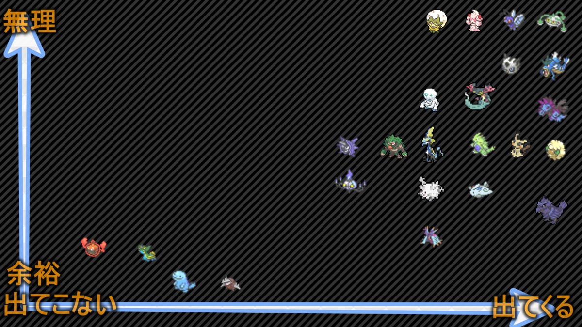 f:id:swampert09:20191227190040p:plain f:id:swampert09:20191227190040p:plain