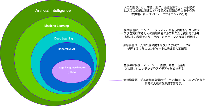 その他 ai.rasic 複雑なブラックボックス型AIを判断基準が明確なAIに変換するAI単純化