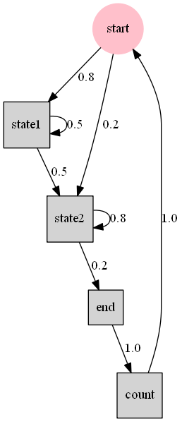 python install pydot and graphviz python install pydot and graphviz