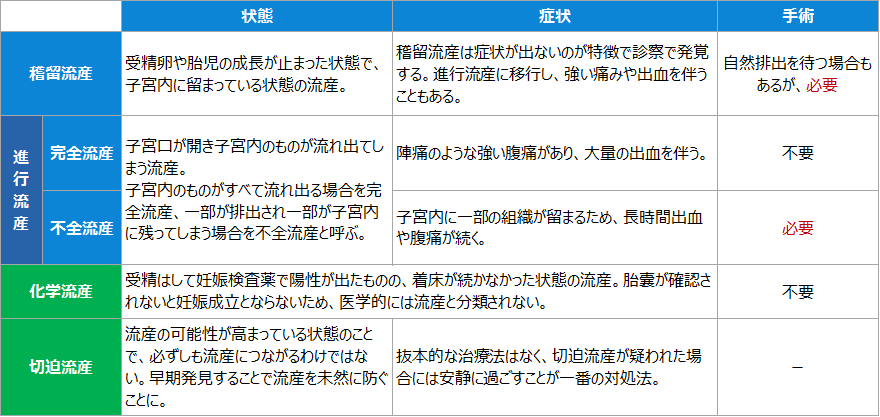 知っておきたい流産のはなし めありずむ