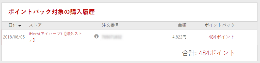 Iherb アイハーブ でも楽天ポイントが貯まる Rebates リーベイツ の使い方を詳しく紹介 効率よく暮らす 子育て 節約 時短家事を日々研究するミニマリストな40代主婦のブログです
