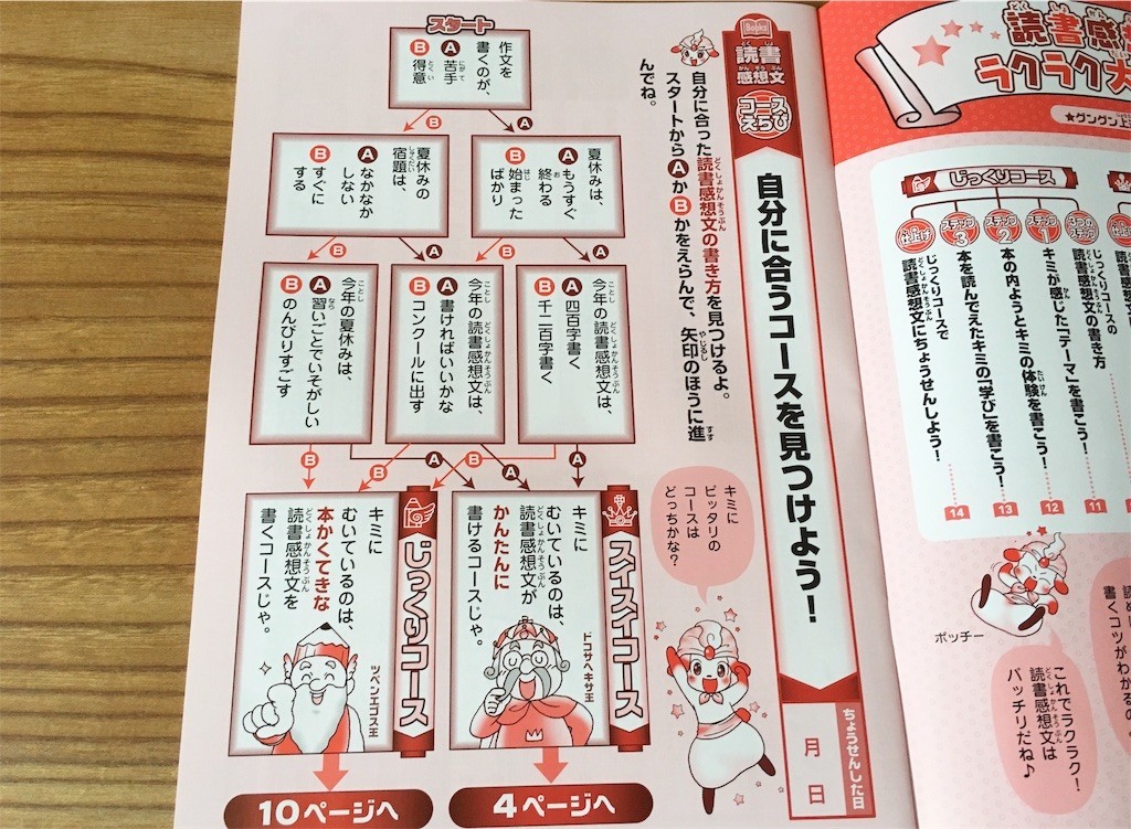 f:id:sweet-orange:20190705082732j:image