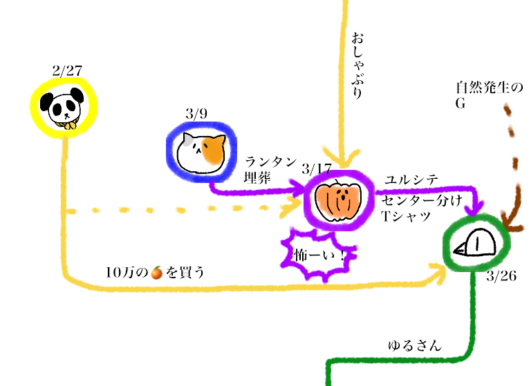 f:id:sweetclover194:20180428195211p:plain f:id:sweetclover194:20180428195211p:plain