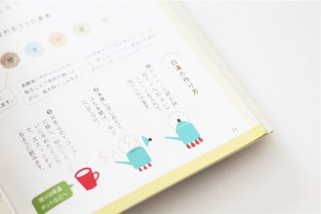 f:id:sweeteatime:20190910125006j:plain