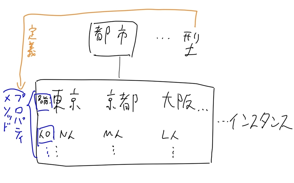 f:id:sweetgohan:20181010152846j:plain f:id:sweetgohan:20181010152846j:plain
