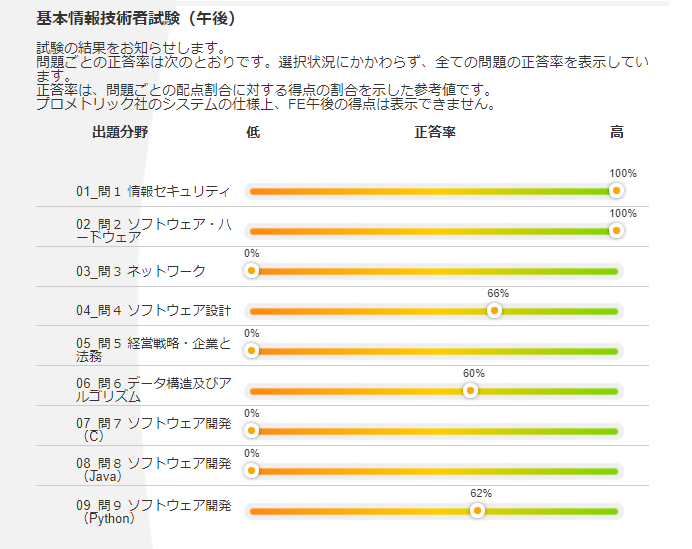 f:id:sweetgohan:20210403175512p:plain