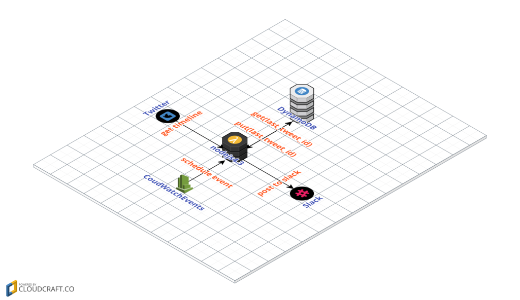 f:id:swfz:20160616024601p:plain