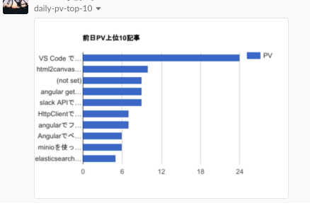 f:id:swfz:20181222080026p:plain