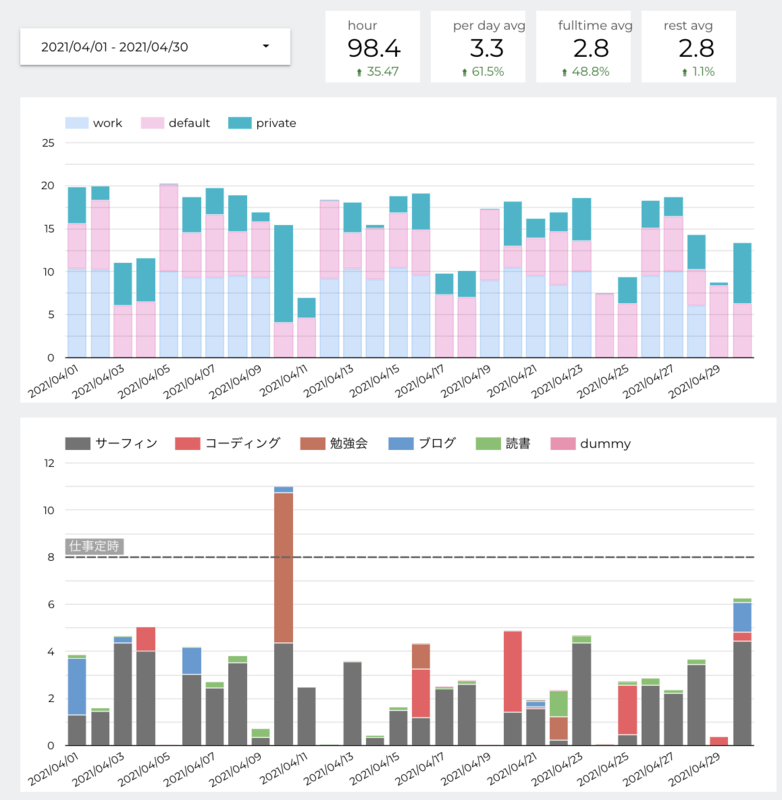 f:id:swfz:20210506193713p:plain