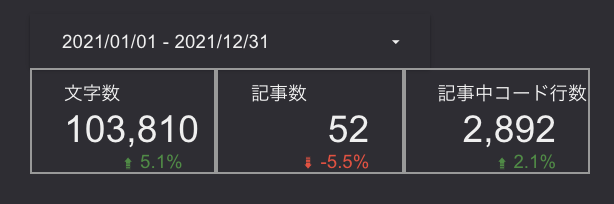 f:id:swfz:20220102041754p:plain