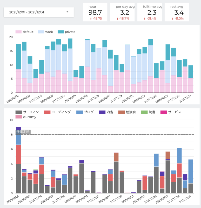 f:id:swfz:20220105164311p:plain