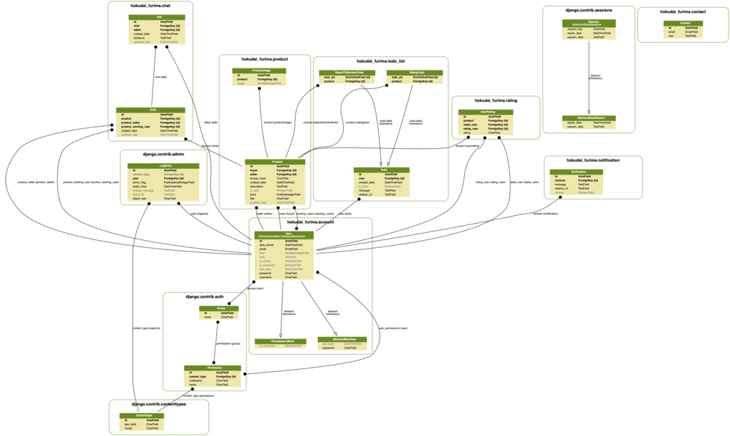 f:id:swiftfe:20181013023341p:plain f:id:swiftfe:20181013023341p:plain